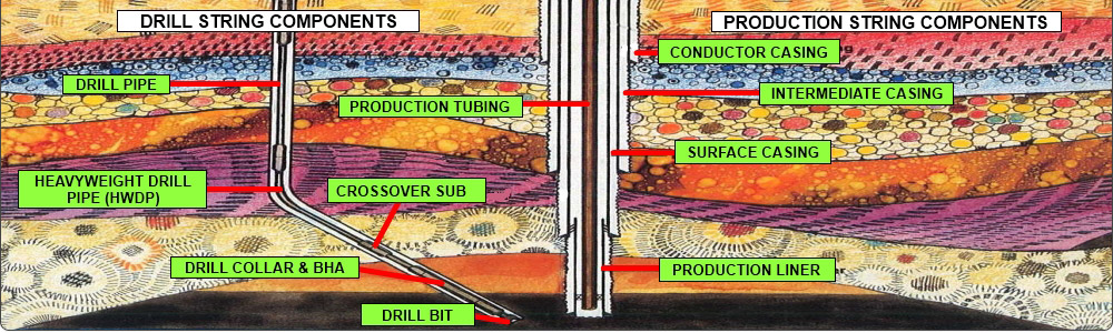 Steel Products - OCTG