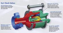 Dart Check Valves Dart Check Valves