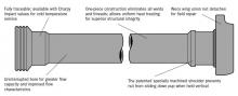 Weco® Pup Joints Weco® Pup Joints