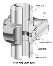 Weco® Wing Unions Weco® Wing Unions